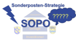 Mit „Sonderposten“ tragen sich Investitionen von selbst