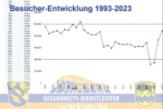 Jubiläum, Rekord und Schuldenfreiheit